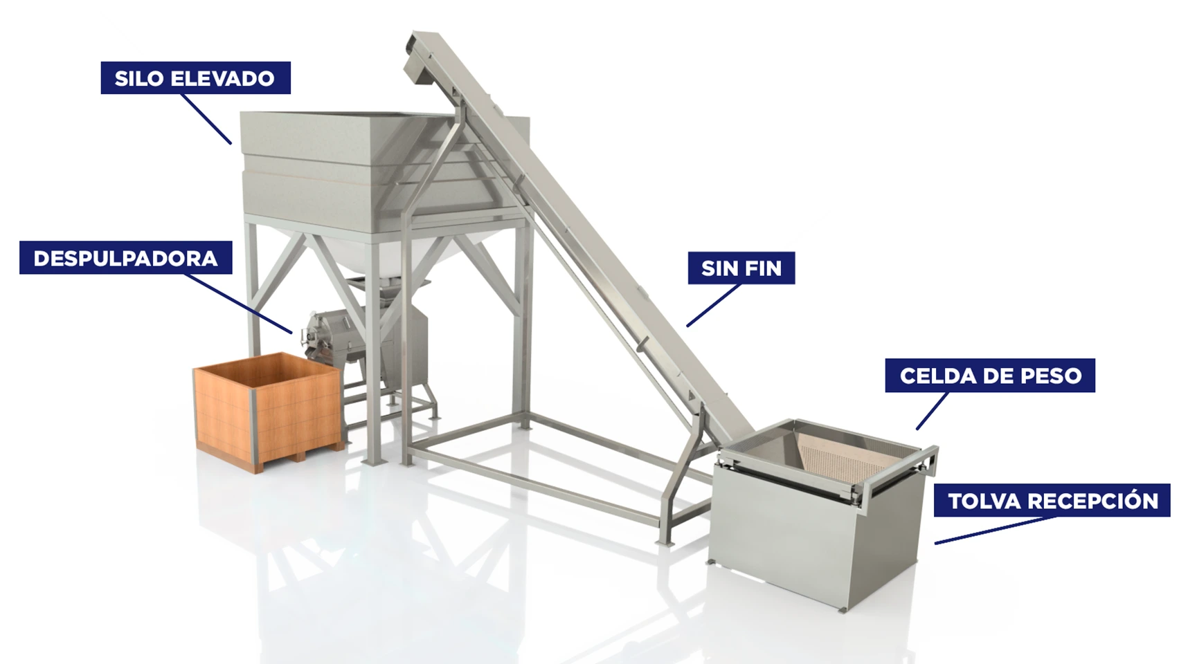 Línea de despulpado full